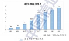 寻找和选择过程中的损耗