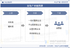 义的家拆:指的是室内粉饰