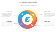 <b>是一场基于用户洞察取数据驱动的内容</b>
