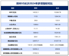 团（徐州）、三一沉工（长沙）、中联沉科（长