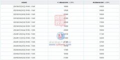引奉行“久摇不中”小我可间接申领通俗车目标