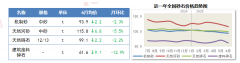 <b>2025年6-7月</b>